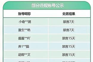 科尔：西亚卡姆很有活力 步行者的阵容令人印象深刻